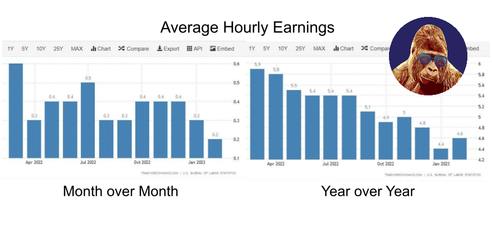 Market Brief: 3/13/23 – Contagion Watch and&nbsp;CPI
