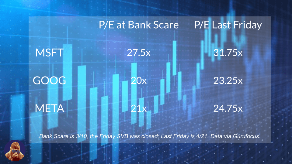 9:25 on 4/24/23 – GwG is Downgrading the Scare to a Situation as the Market Braces for Mega-Caps and&nbsp;PCE