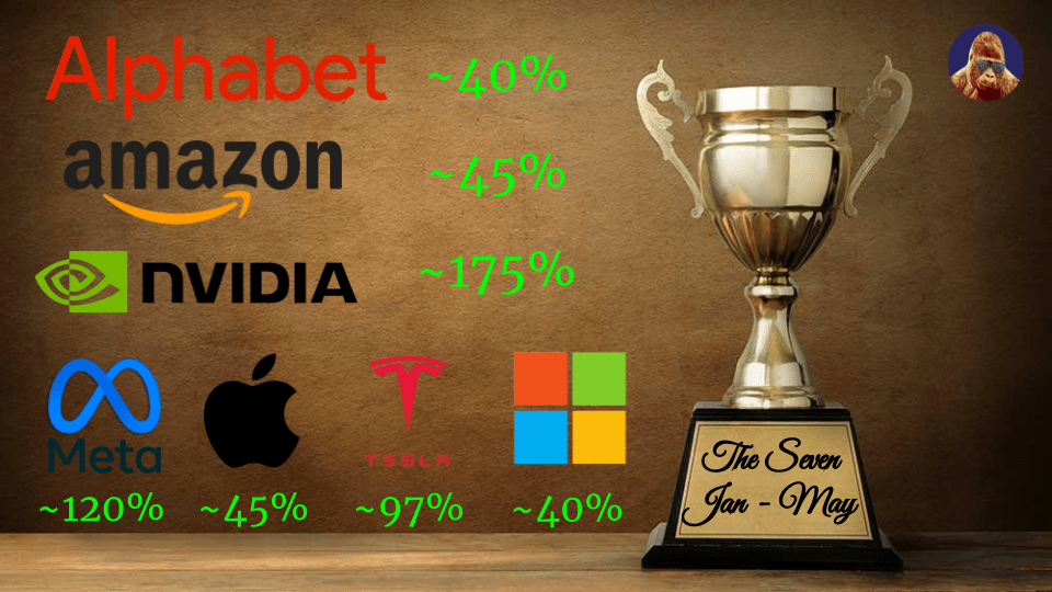 9:25 on 6/5/23 – Interpretations of the Performance&nbsp;Gap