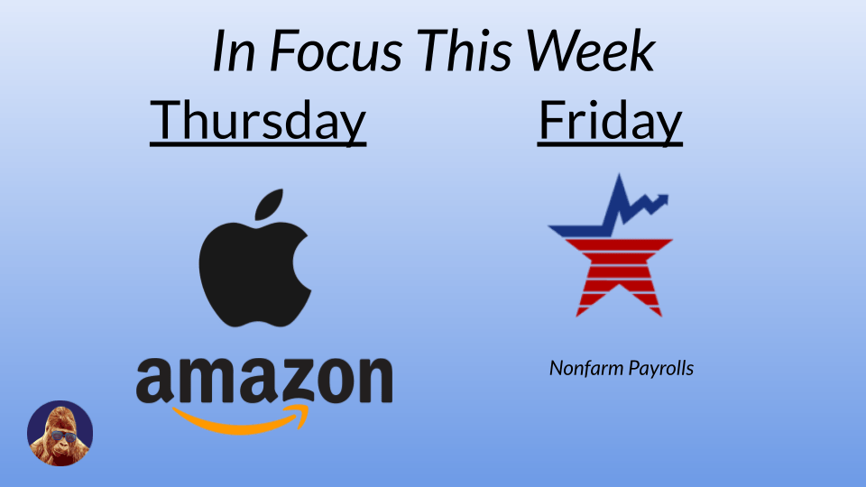 9:25 on 7/31/23 – Monitoring the&nbsp;Macro