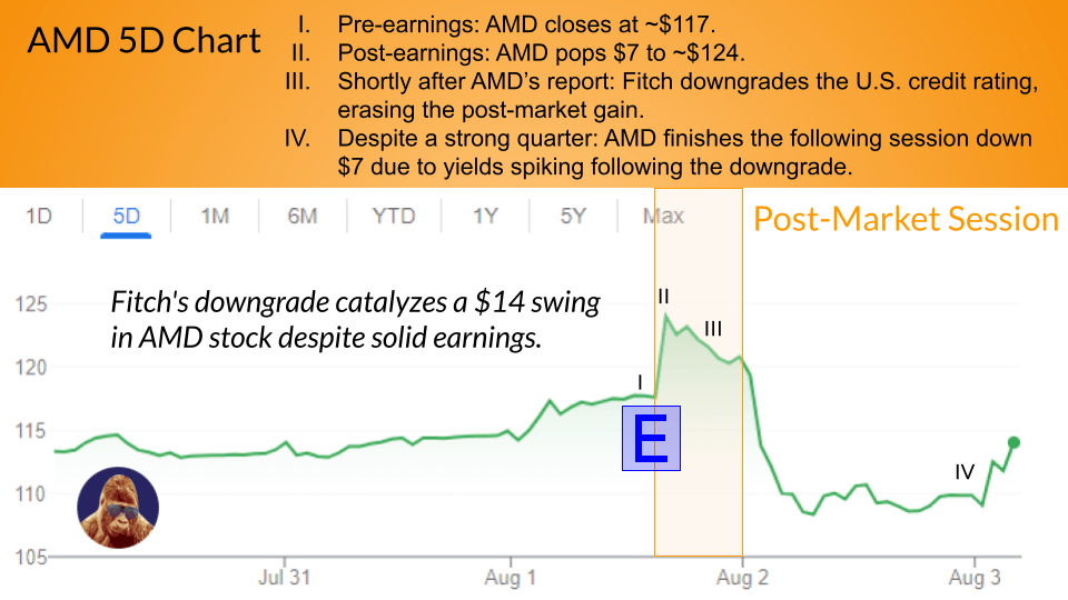 Apple and Amazon Investors, Take&nbsp;Note!