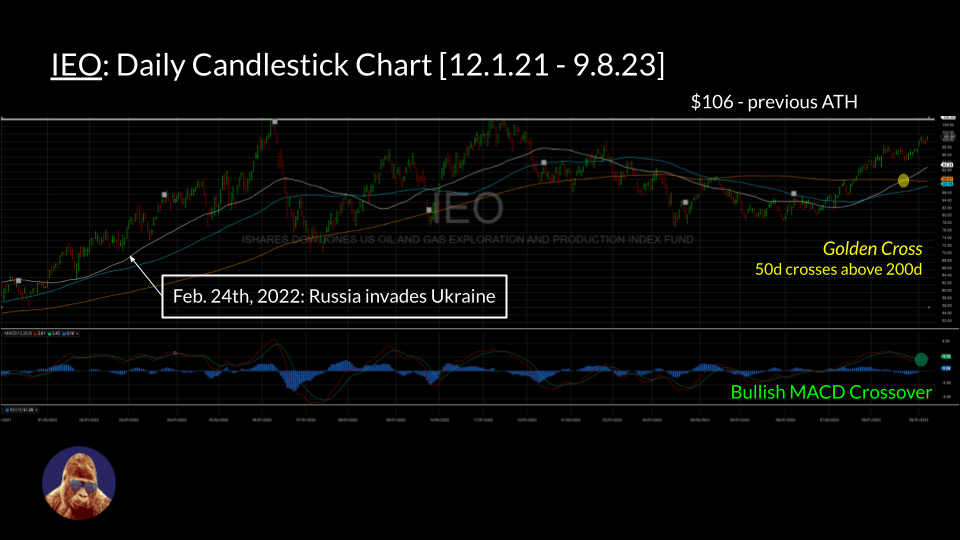 9:25 on 9/11/23 – Inflation and&nbsp;AI-Derivatives