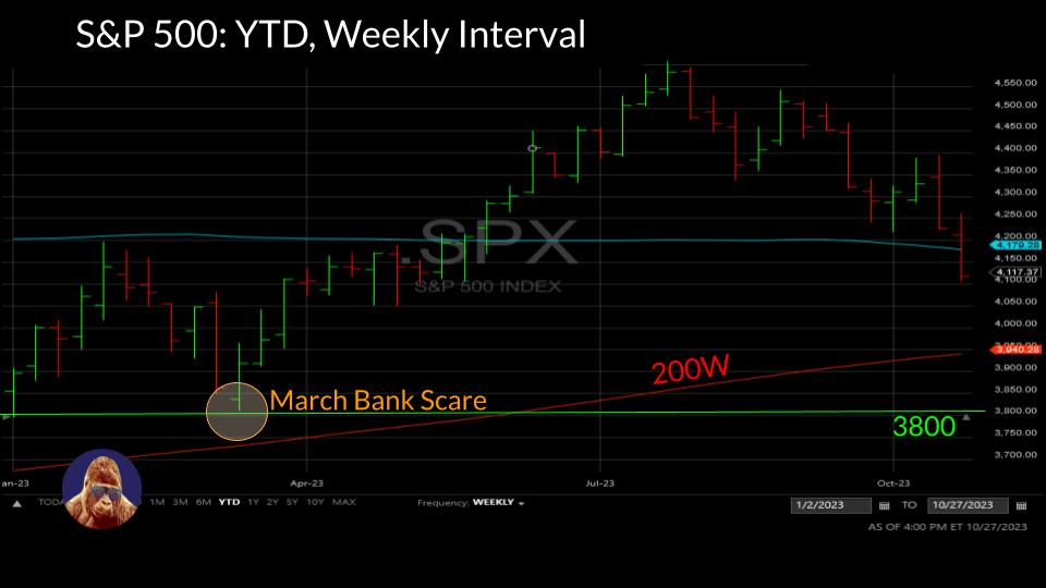 9:25 on 10/30/23 – A Post-Earnings&nbsp;Playbook