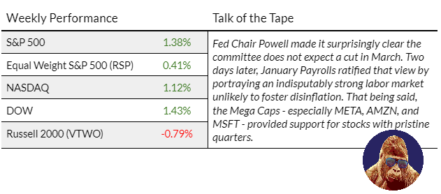 9:25 on 2/05/24 – March Cut&nbsp;Kiboshed