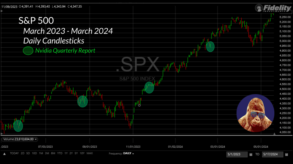 9:25 on 5/20/24 – A Rising Tide Lifts All&nbsp;Boats