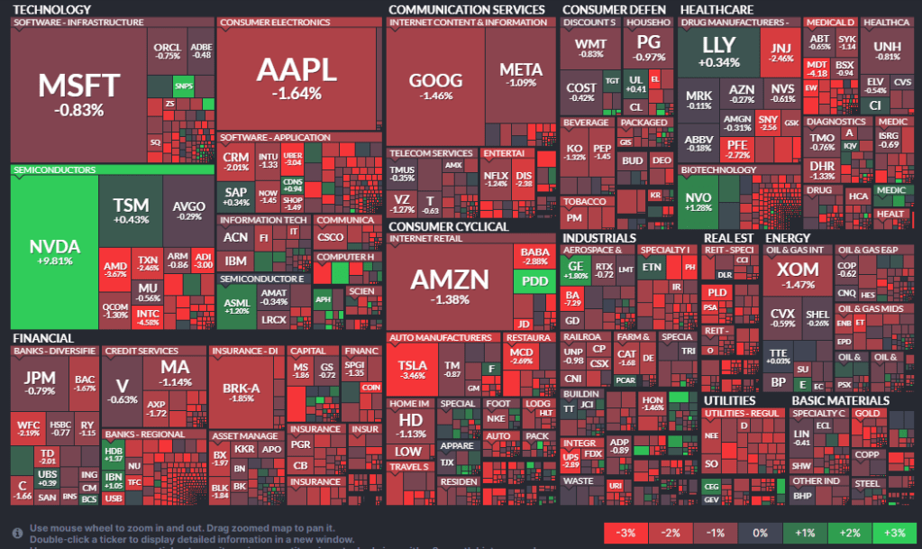 Why Market’s Are Actually Down Post&nbsp;Nvidia