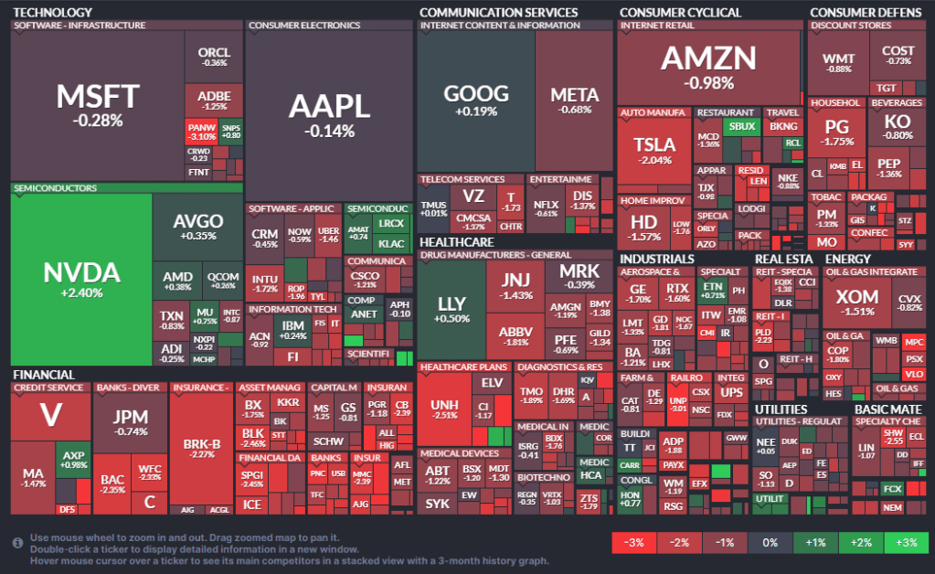 Reactions to CPI: Fed Implications and Semiconductor&nbsp;Outperformance