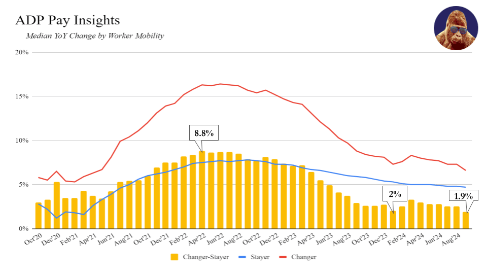 ADP Reinforces Fed Position on the Labor&nbsp;Market