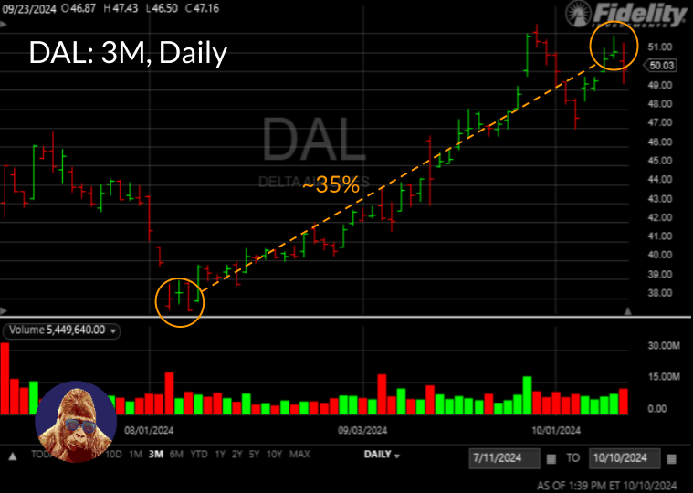 Delta’s Earnings Insights: Hurricanes, Cybersecurity, and…&nbsp;Elections?