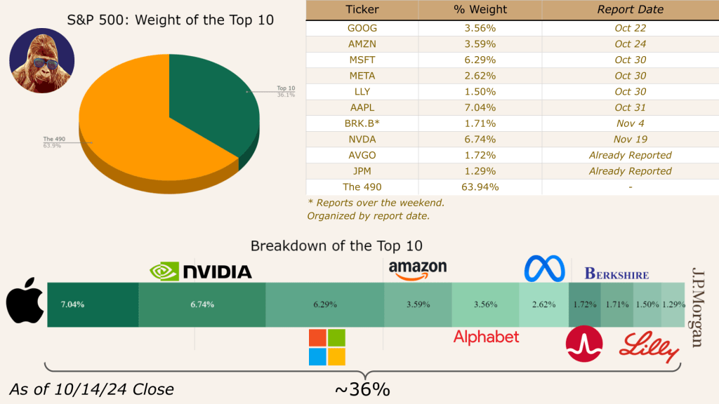 24Q3 Earnings Season Insights: Key Dates and&nbsp;Takeaways