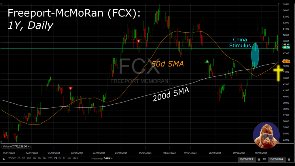 Freeport-McMoRan’s Strong Quarter: You Need To Know About Copper