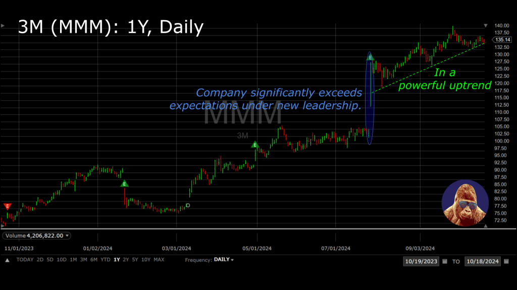 3M’s Turnaround: 24Q3 Earnings&nbsp;Preview