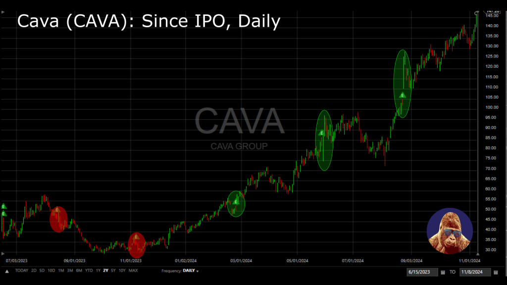 9:25 on 11/11/24 – A Wish Granted: S&P&nbsp;6000