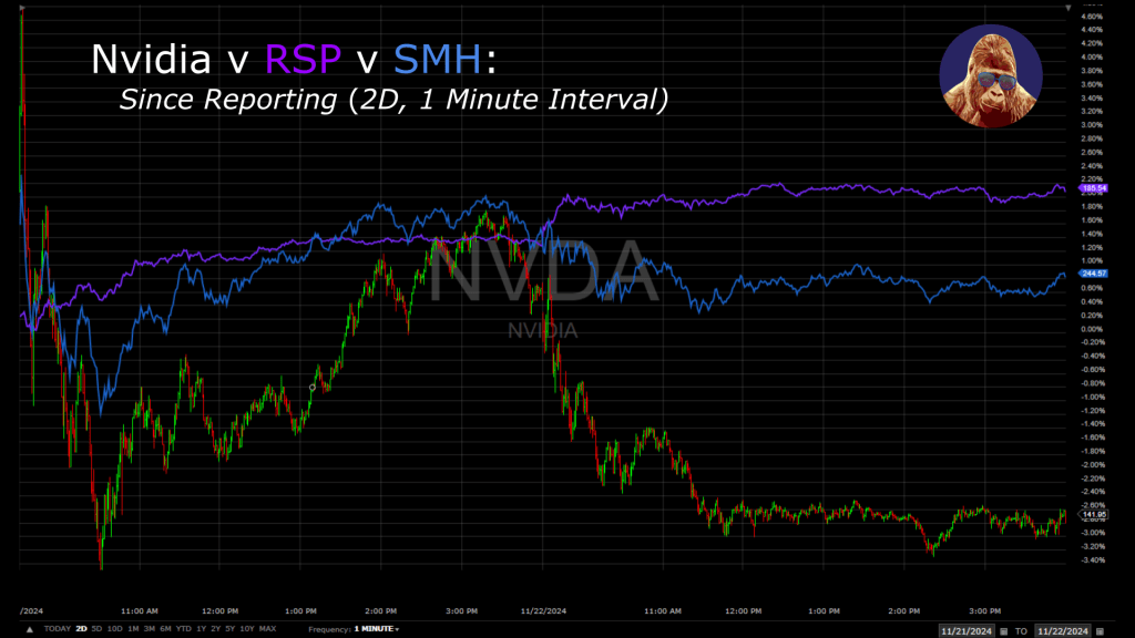 9:25 on 11/25/24 – A Healthy Unwind of Nvidia’s&nbsp;Hegemony