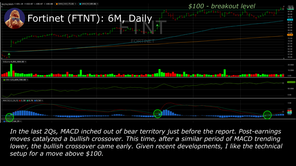 9:25 on 2/03/25 – Mega Week, No&nbsp;Sleep