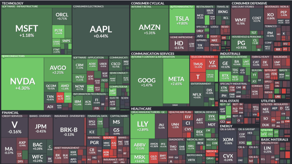 9:25 on 4/28/25 – Hard Data & Big&nbsp;Earnings