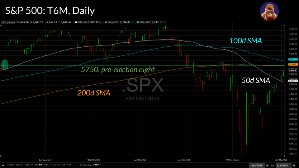 9:25 on 5/05/25 – Data [Distortion]&nbsp;Dependent