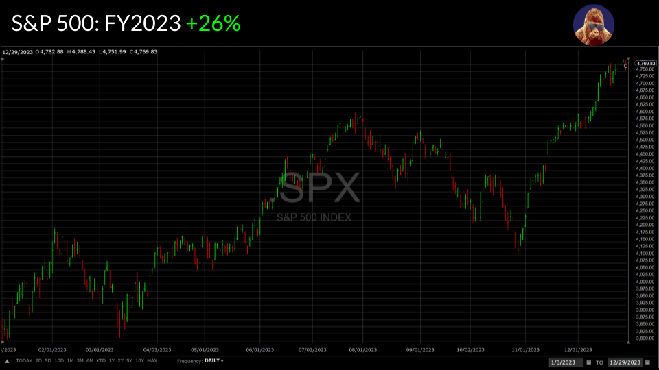 It’s Never Clear in Real-Time