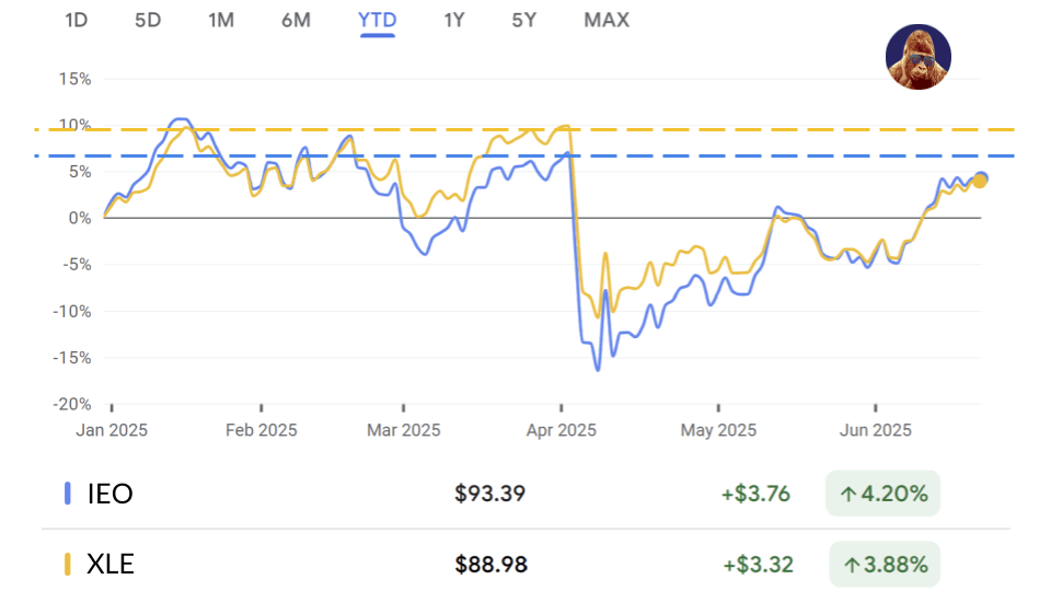 The Energy Opportunity&nbsp;Set