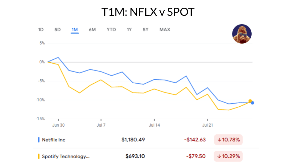 Spotify (SPOT): Earnings Recap and Next&nbsp;Steps