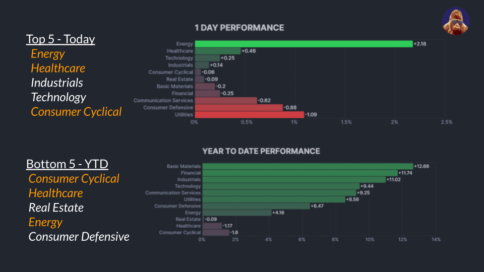Leaders to Laggards – 7.8.25
