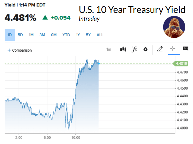 A Contrarian Take To Rising Yield