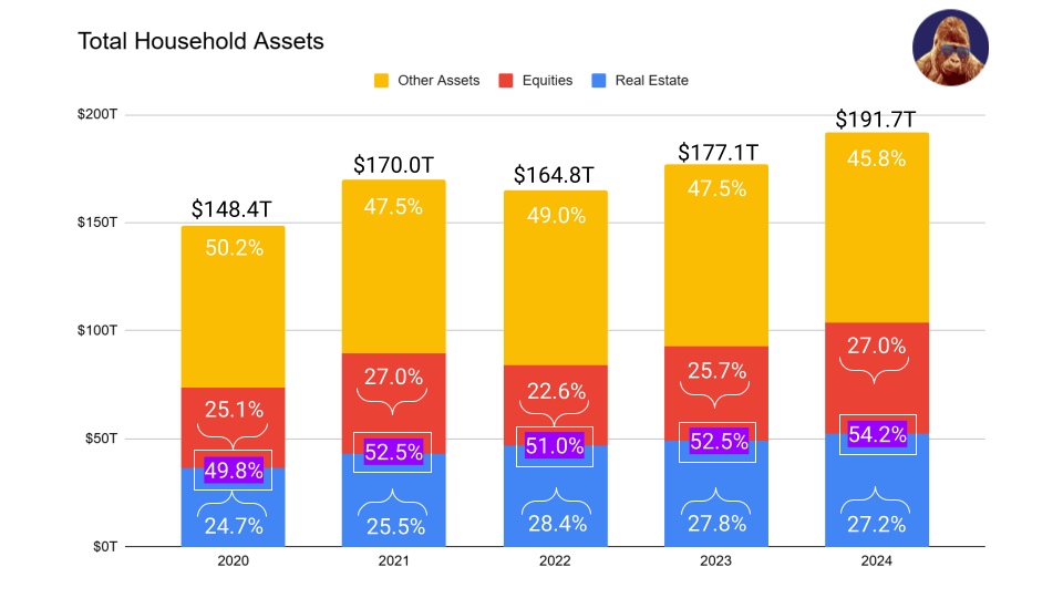 The Ownership Class: The Only Path to Financial&nbsp;Security